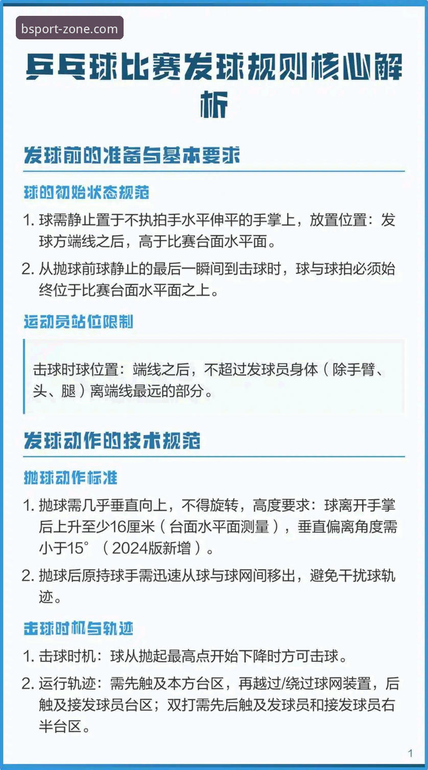 BSport体育官方资讯评测：新手入门的5个关键步骤