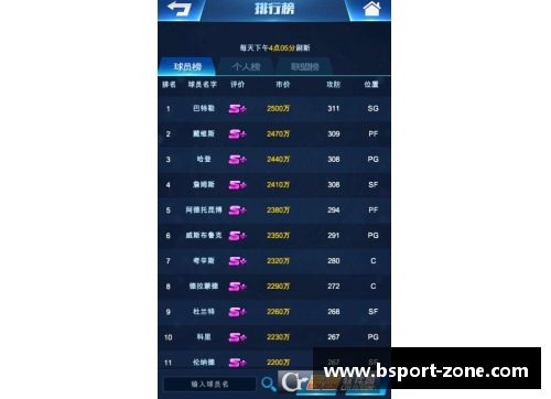 B体育NBA最新排名：球员名单一览 - 副本