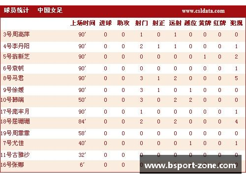 B体育青岛足球队球员名单及其技术统计