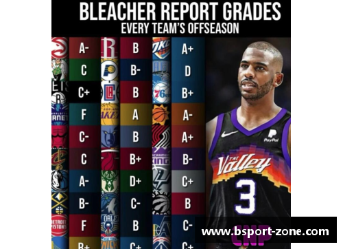B体育NBA火箭队最新动态：球队将迎来重要变革和新挑战 - 副本
